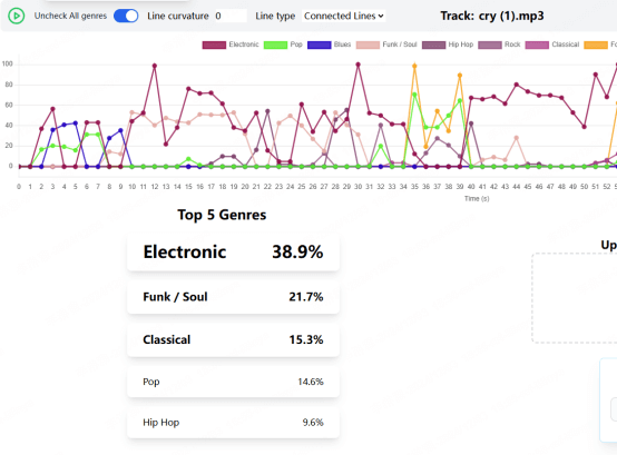 produce results on percentages