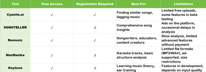 quick guide to ai music analyzer