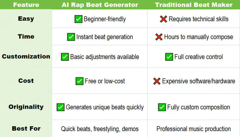 ai rap beat generator vs traditional
