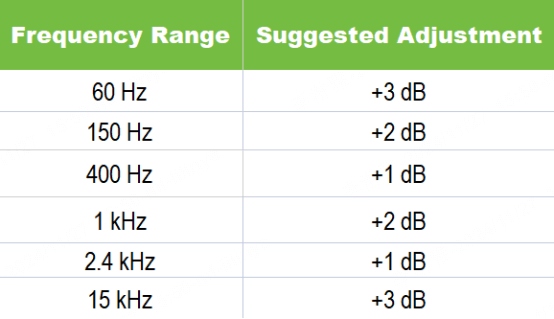 rock equalizer setting spotify