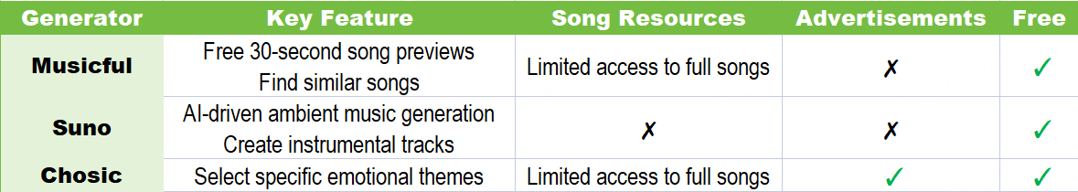 sad song generator comparison table 