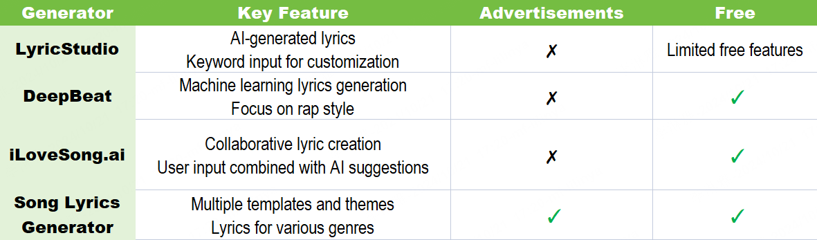 sad song lyrics generator