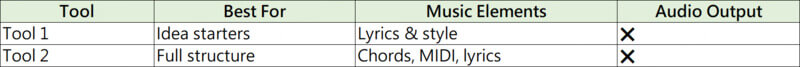 chatgpt song maker chart