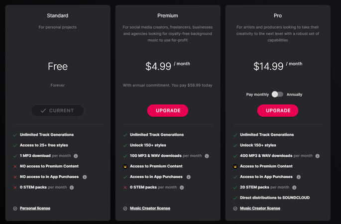 soundful ai drum generator pricing