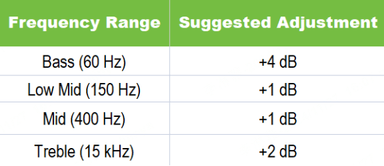 speakers best spotify equalizer setting