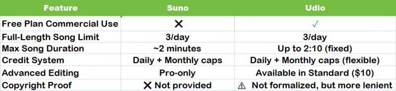 suno and udio pricing