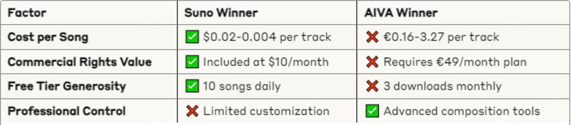 suno vs aiva pricing