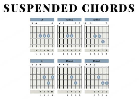 suspended chords