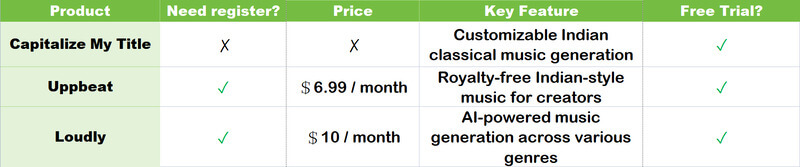 table of indian classical music generator