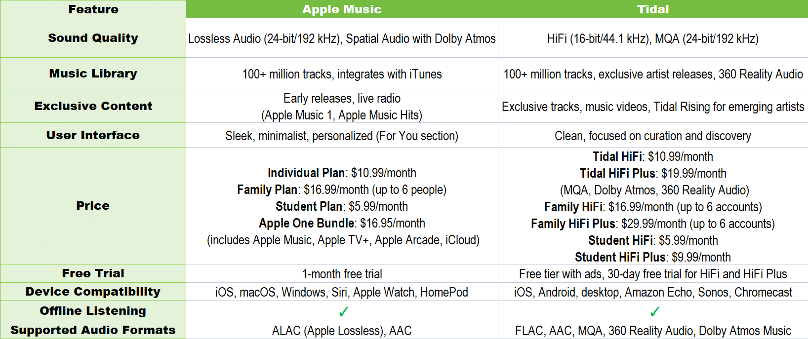 tidal vs apple music