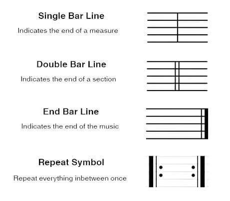 types of bar lines