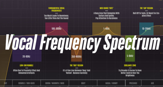 vocal frequency spectrum