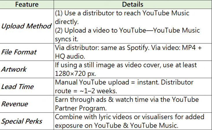 youtube music publish a song
