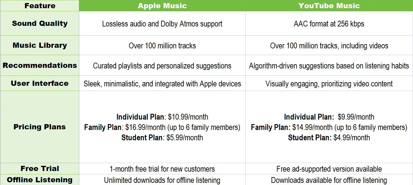 youtube music vs apple music