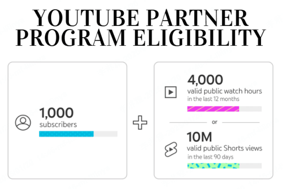 youtube partner program