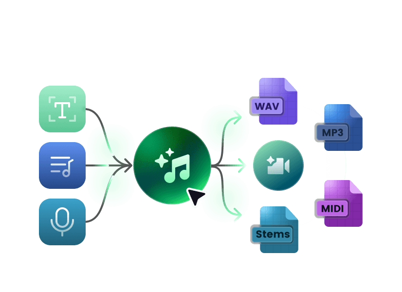 多様な入力と出力