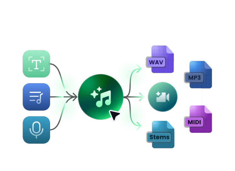 Flexible Input & Output
