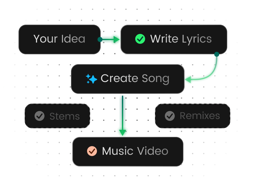プロワークフロー対応