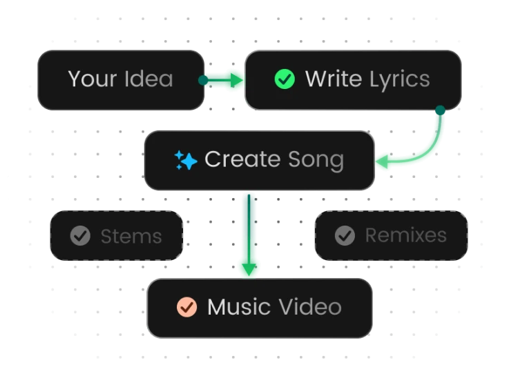 Pro Workflow Ready