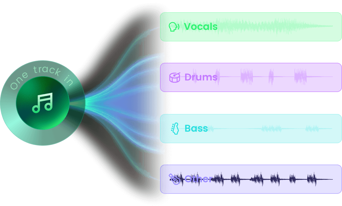 what is stem splitter