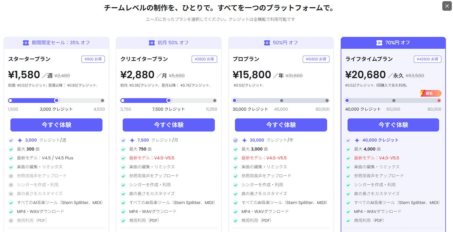 TopMediai料金プラン