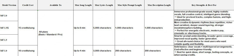 모든 Musicful 모델