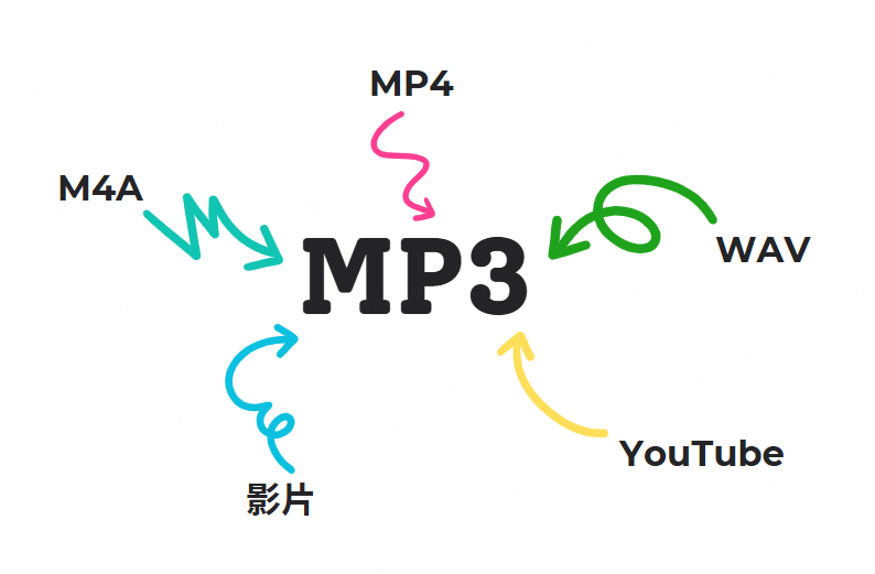 MP4 轉 MP3