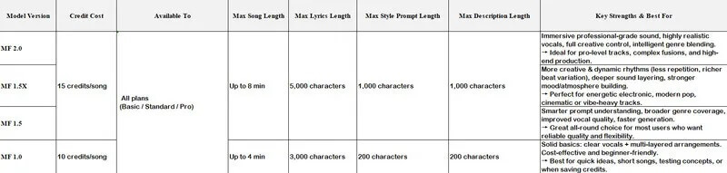 所有 Musicful 模型